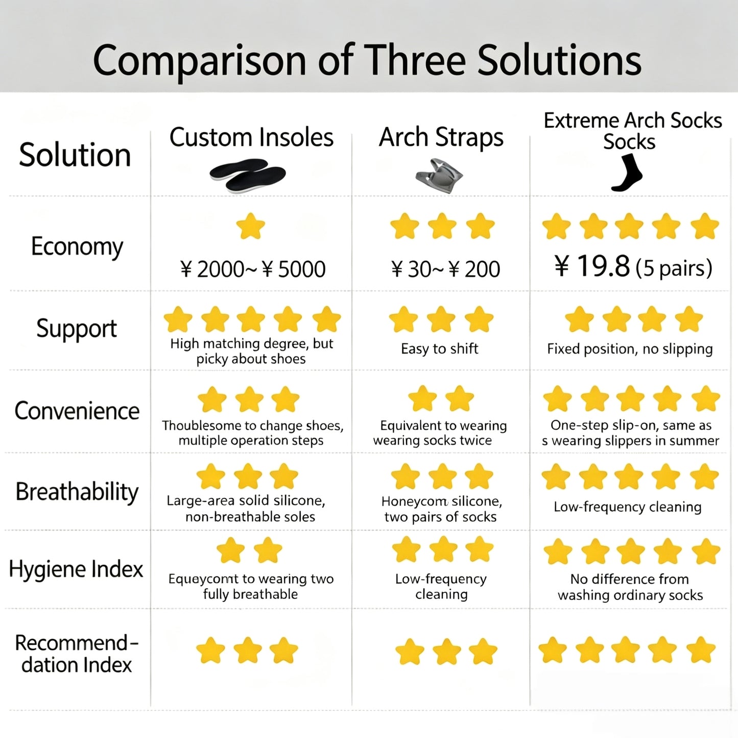 Unisex Long Straight Leg Socks with Arch Support | Reduce Fatigue for Prolonged Standing